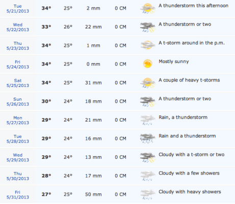 Screen Shot 2013-05-21 at 9.55.28 AM